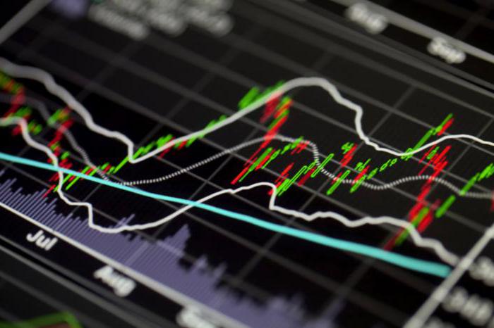 real money on binary options