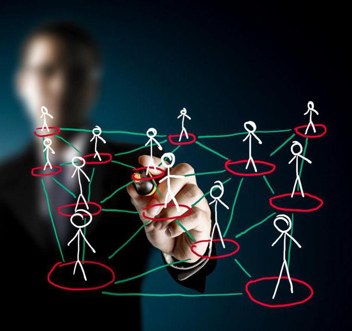 how to attract in mlm business