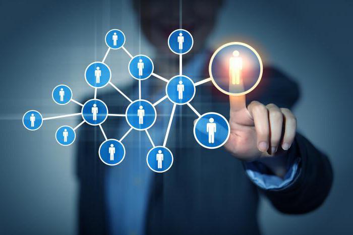 types of collective business