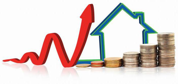 commercial real estate investment