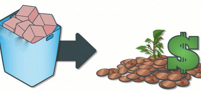 analysis of the composition of the property of the enterprise