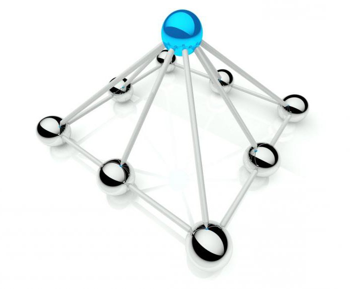 centers of financial responsibility in the budgeting system