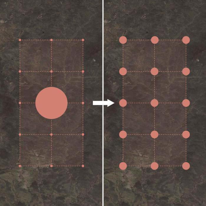 organization financial responsibility centers