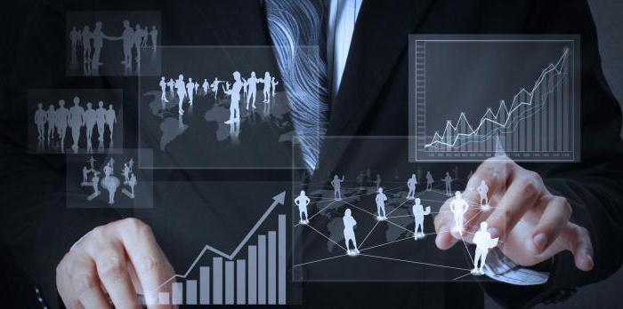 calculation of the effectiveness of an investment project