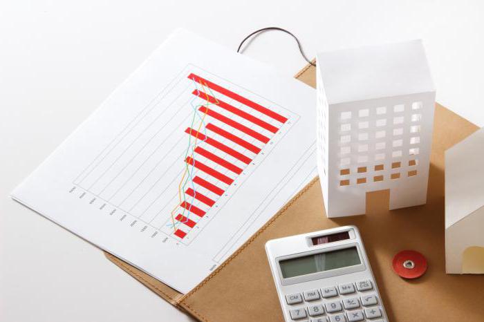 investment in the future