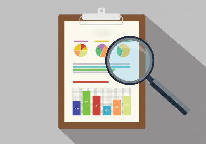 audit of finished goods