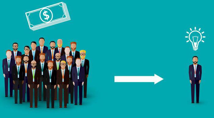 collective investment concept