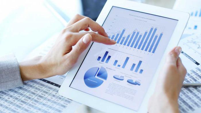 investment performance analysis