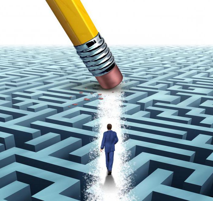 audit of fixed asset retirement operations