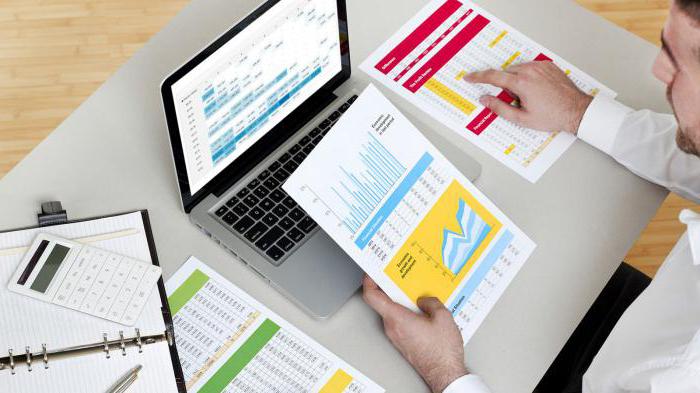 audit of operations with fixed assets on the example of the organization