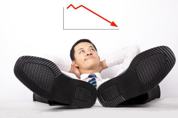 types of disciplinary liability of employees