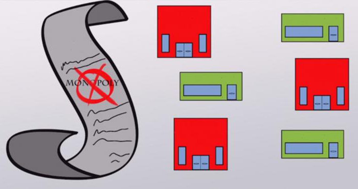 competition in the economy