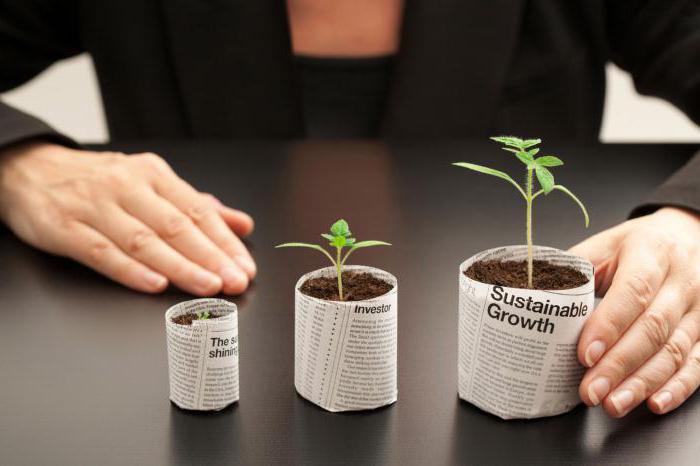 types of foreign investment