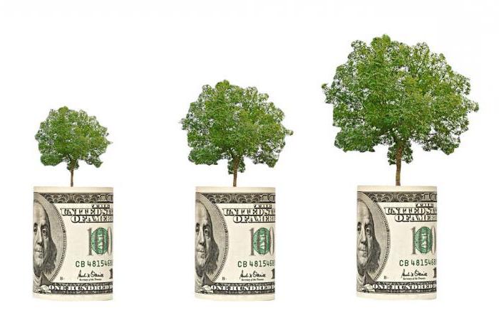 types of investments