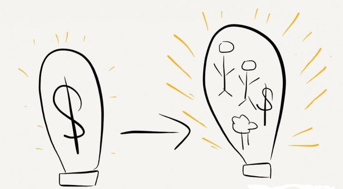 economic substance of investment