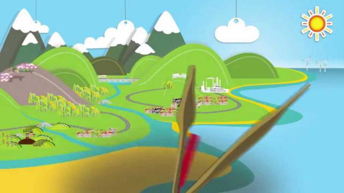 plots and natural resources in