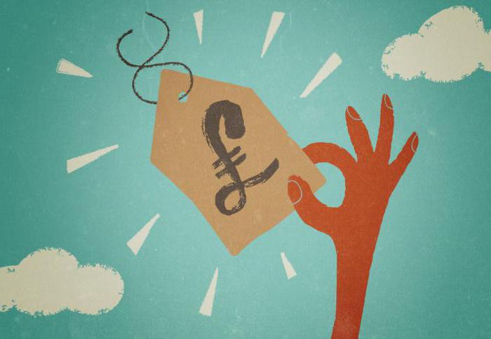 material costs labor costs