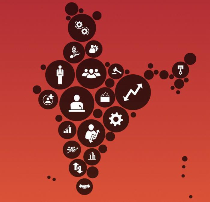 competitiveness assessment methods