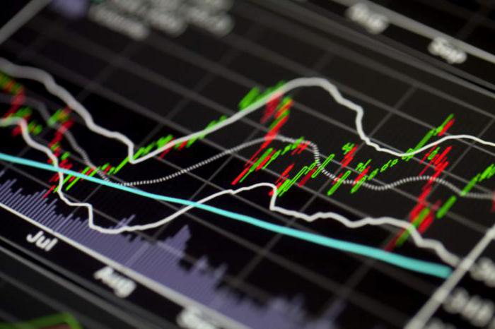 binary options divorce or true reviews