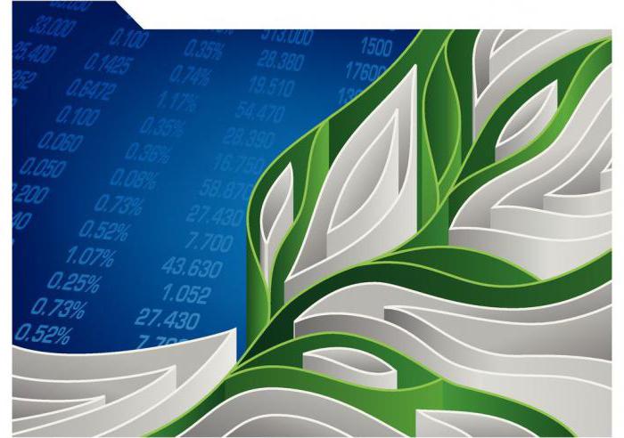 the concept of types and legal regulation of foreign investment