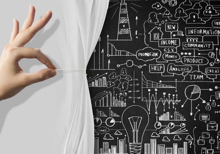 methods for evaluating the effectiveness of investment projects