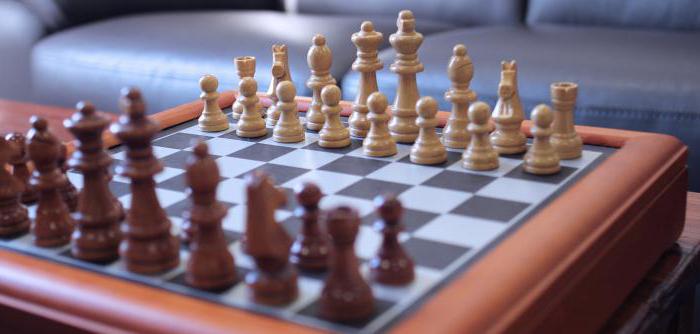 concept and types of competition