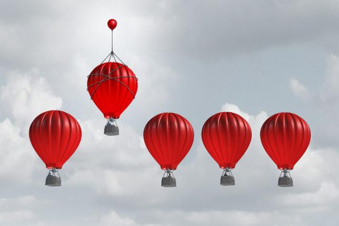 basic methods of market pricing