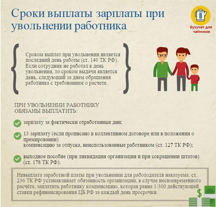 personal income tax upon dismissal