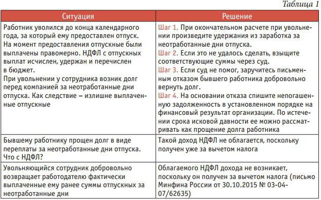vacation compensation upon personal income tax
