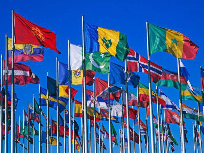  production forces and production relations