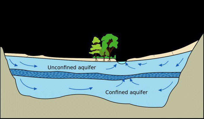 The boundaries of groundwater bodies