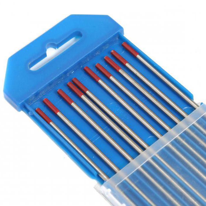 Market price functions