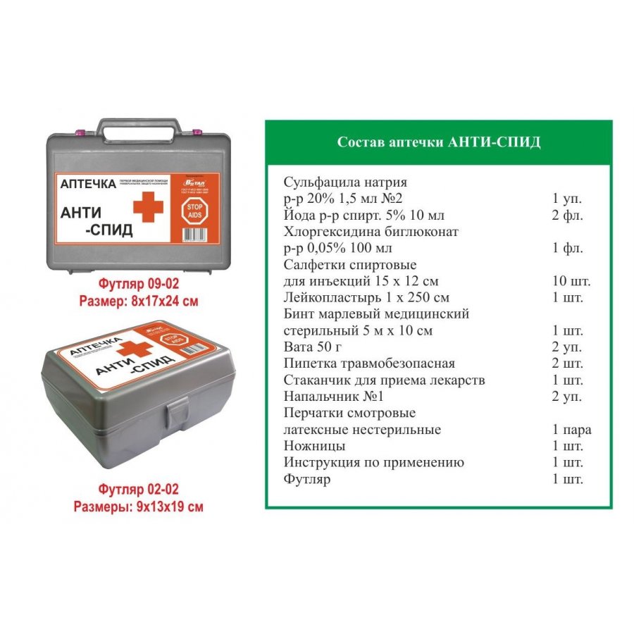 first-aid kit detailed composition