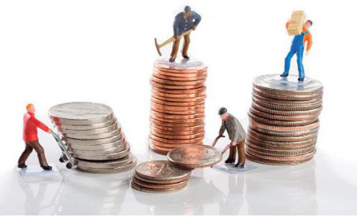 surcharges and allowances for wages