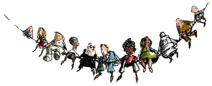 rules and norms of behavior in society