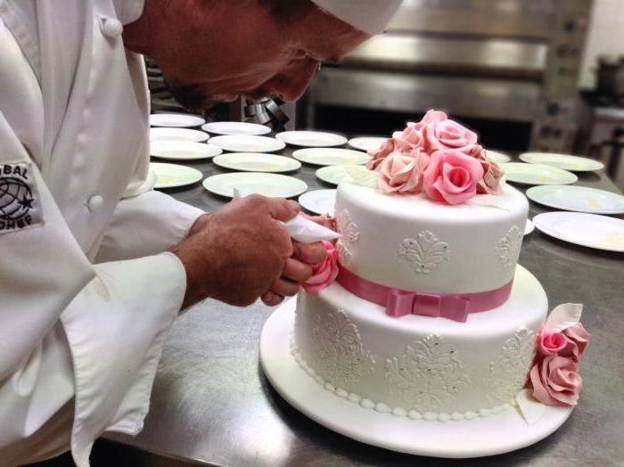 confectioner's duties