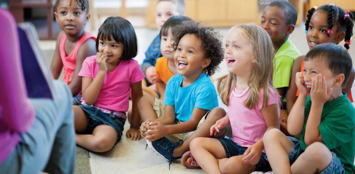 what compensation for kindergarten