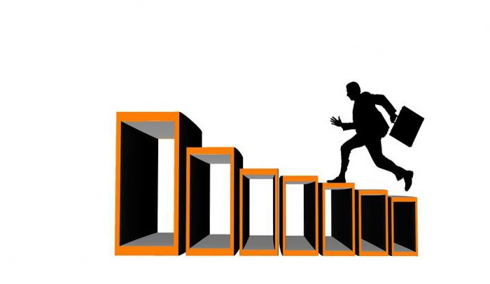 how to become financial directors