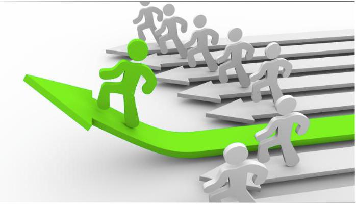 Examples of the impact of competition on the development of production