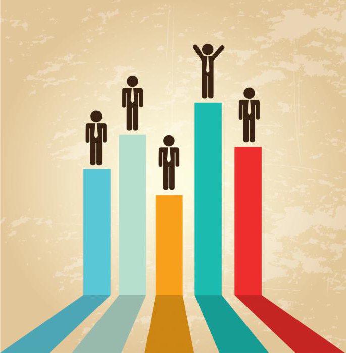 Competition and its role in the development of production