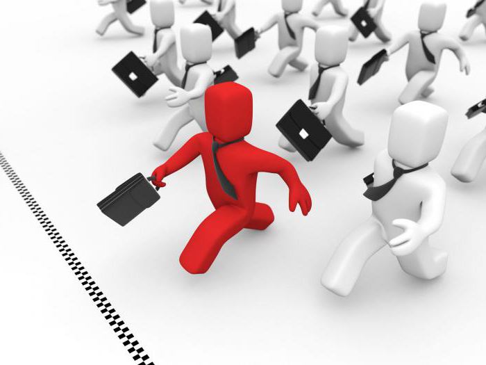 analysis of the impact of competition on development