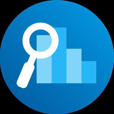 organization of marketing control