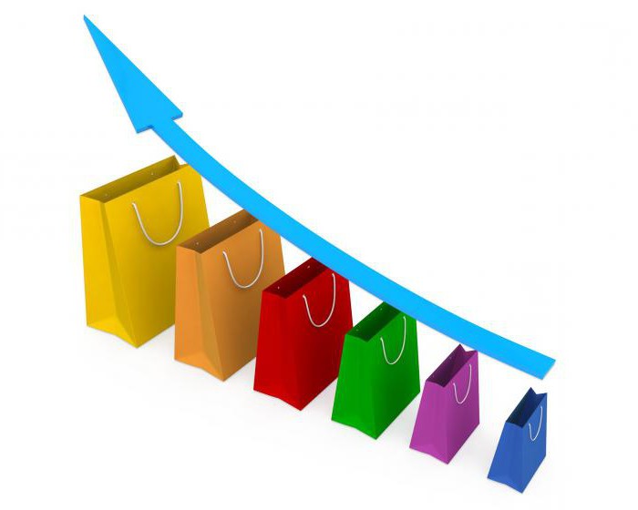 consumer market demand