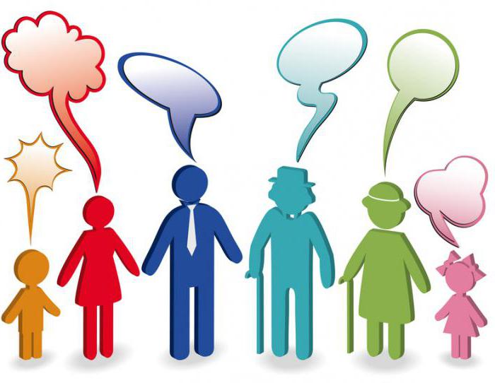 change in consumer demand