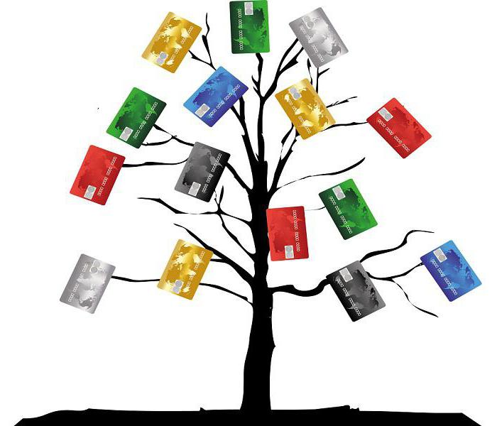 interest on using a bank loan