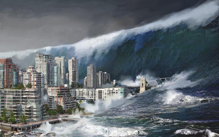 force majeure which means