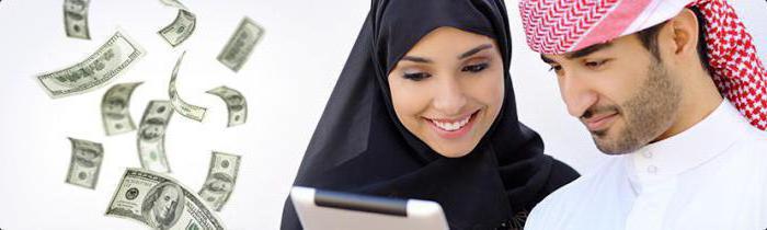 how is a forex swap calculated