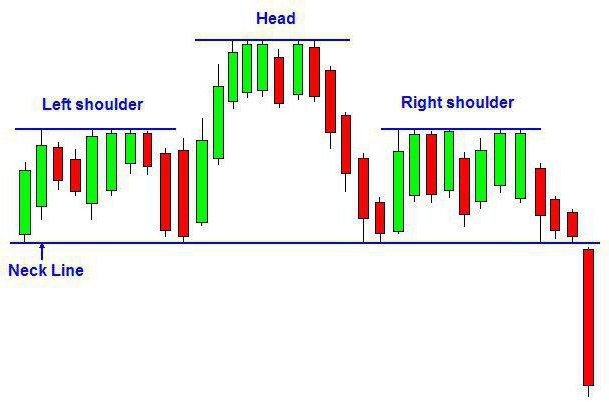 head and shoulders