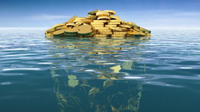 organization cost estimate