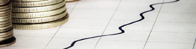 inflation indicators in Russia